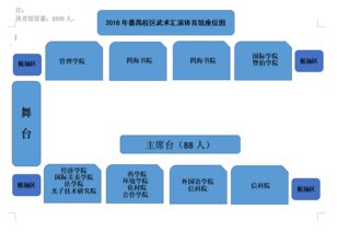 關于做好番禺校區(qū)各學院2018年本科新生訓練營武術及隊列匯演的通知及應急預案
