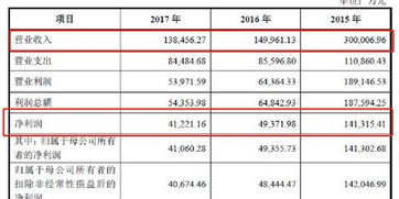 南京證券2017年IPO之際營收利潤雙降，經(jīng)紀業(yè)務大幅收縮