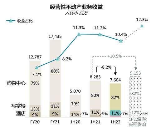 窺報華潤置地 三項變化重塑新五強，經(jīng)營性演出及經(jīng)紀業(yè)務成新引擎