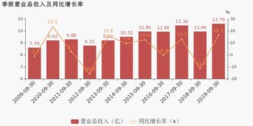 海得控制2019前三季度同比扭虧，非經(jīng)常性損益提振業(yè)績