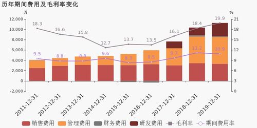 東方中科2019年財報解讀 歸母凈利潤同比增長19.8%，演藝與經(jīng)紀業(yè)務(wù)成核心引擎