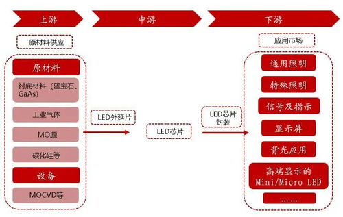 聚燦光電 LED芯片上行周期啟動(dòng)，產(chǎn)能釋放與產(chǎn)品升級(jí)驅(qū)動(dòng)業(yè)績高增長