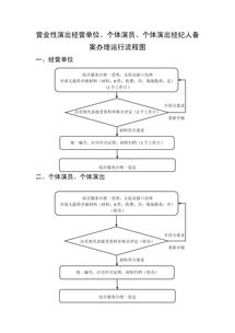 營業性演出經營單位、個體演員與個體演出經紀人的備案及經營性演出經紀業務解析
