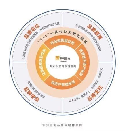 更新不止，依然風華——31載筑力上海，華潤置地重返一江一河