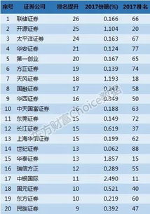 2017年百大券商投行業(yè)務(wù)與經(jīng)紀(jì)業(yè)務(wù)全景透視 經(jīng)營性演出中的經(jīng)濟與合規(guī)演繹